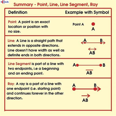 Point Lines Line Segments and Rays [Example with Symbol]