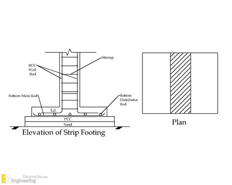 Strip Foundation Plan