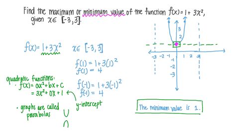 How To Find The Maximum And Minimum Value Of Quadratic Equation ...