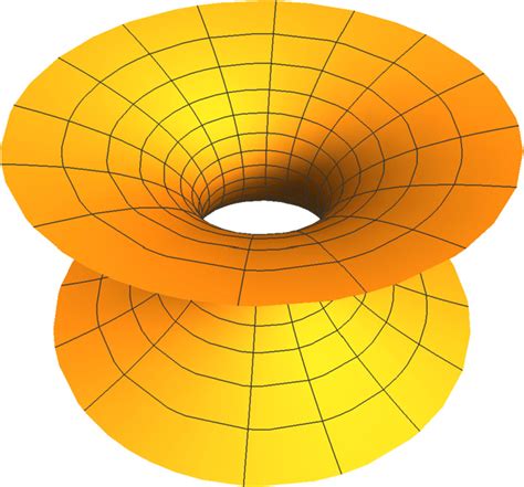 Catenoid with surface equation {x, y, z} = {cosh ρ cos θ, cosh ρ sin θ,... | Download Scientific ...