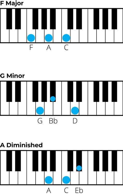 Chords in B Flat Major: A Music Theory Guide