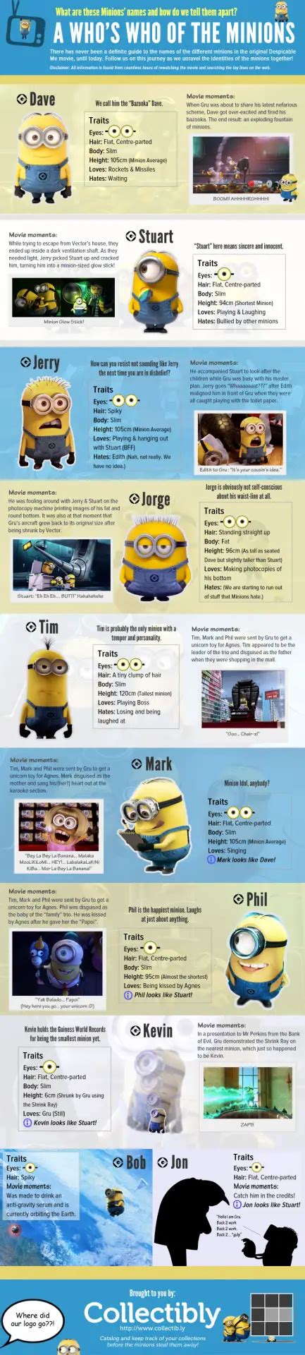 Minion List