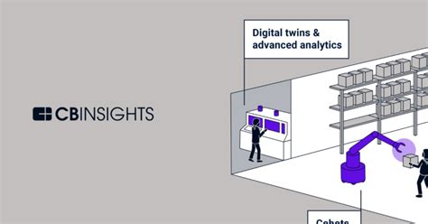 Locus Robotics - Products, Competitors, Financials, Employees ...