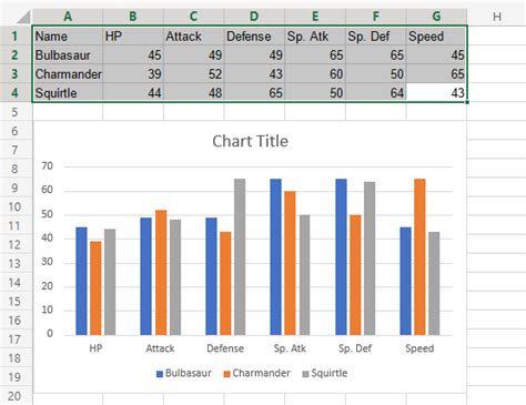 Excel Charts