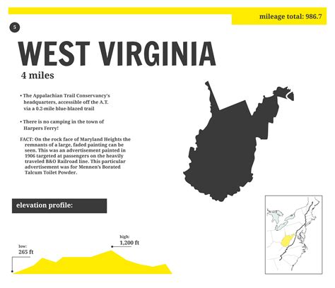 Appalachian Trail State Profile: West Virginia - Ali Badkoobehi