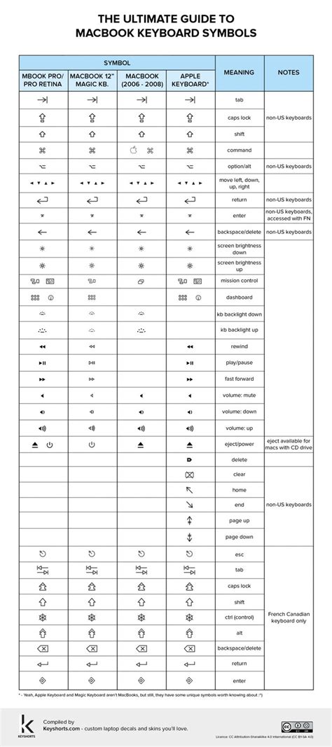 MacBook Keyboard Symbols Chart | Keyboard symbols, Macbook keyboard ...