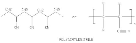 Molecular structure of polyacrylonitrile (PAN) | Download Scientific Diagram