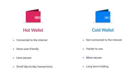 Cryptocurrency Wallets | GateHub