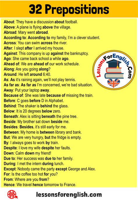 32 Prepositions List and Example Sentences About: They have a ...