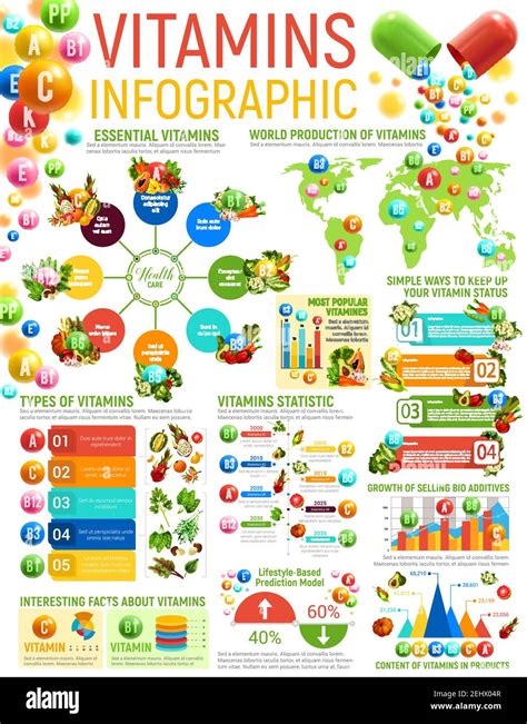 Vitamins Chart And Benefits