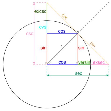 Wikipedia:Reference desk/Archives/Mathematics/2019 March 5 - Wikipedia