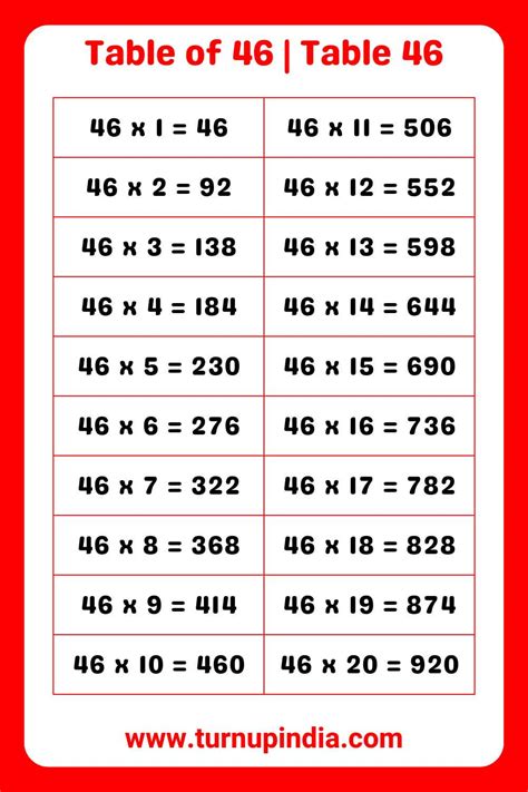 Table of 46 | Table 46 Multiplication till 100 - Turn up India