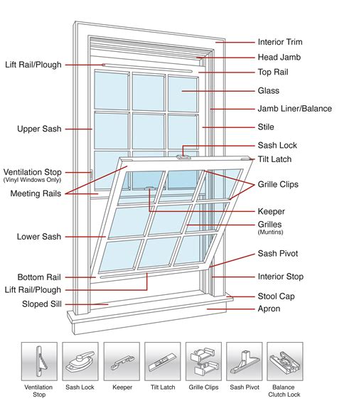 RIVCO Window Diagrams from The Window Medics