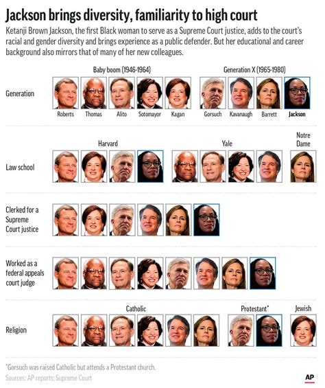 Supreme Court's top cases for new term, new Justice Jackson