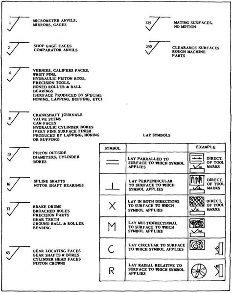 Surface Roughness Symbol Chart - IMAGESEE