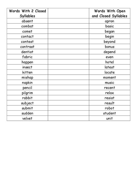 Open And Closed Syllable Worksheets