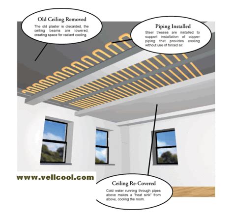 Radiant Ceiling Cooling System | Review Home Co