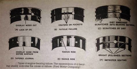 Connecting Rod Bearing Failure Analysis - Mechanical Engineering