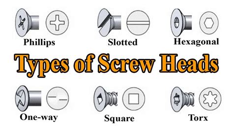 Screwdriver Types - Types of Screw Heads - YouTube