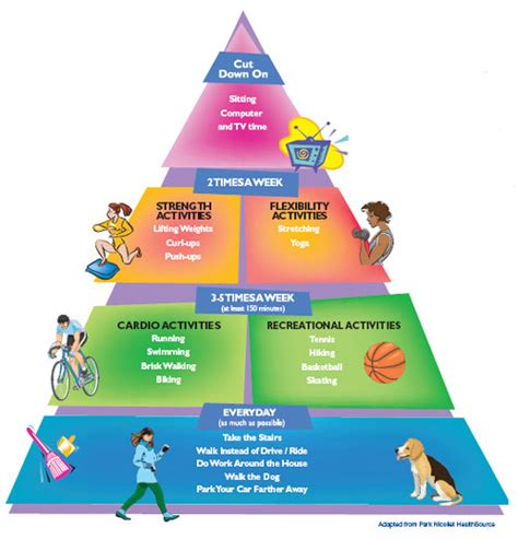 Physical Activity Pyramid