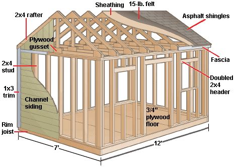 How to Build a Gable Shed or Playhouse