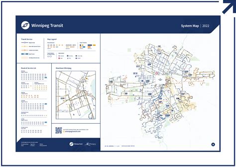 System Map