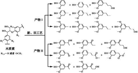 木质素甲基化串联还原两步法降解木质素制备单苯环化合物的方法与流程