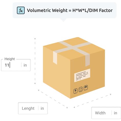 Dimensional Weight Calculator | FedEx, UPS, USPS, DHL and Canada Post