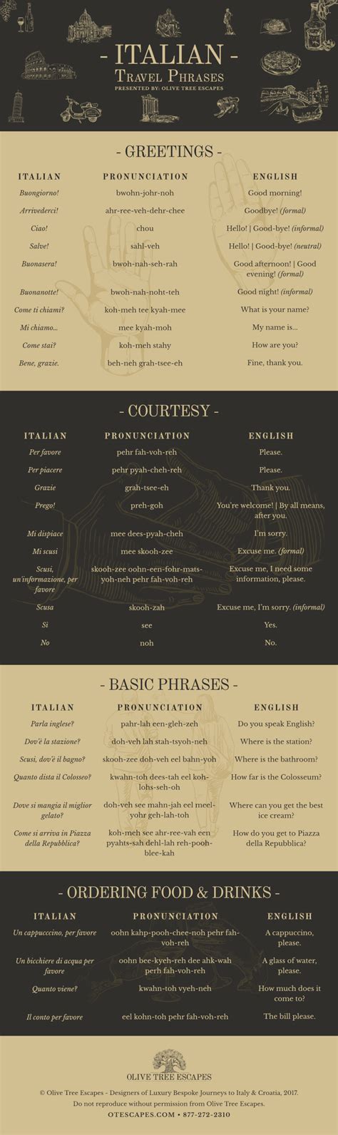 Traveling to Italy? Learn Some Italian Travel Phrases [INFOGRAPHIC] | Olive Tree Escapes