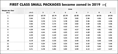 Usps Postage Envelope Sizes - Envelope : Resume Examples #E4Y4zZZx2l