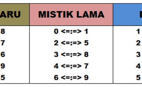 Tabel Mistik Angka Mistik Rumus Mistik – Otosection