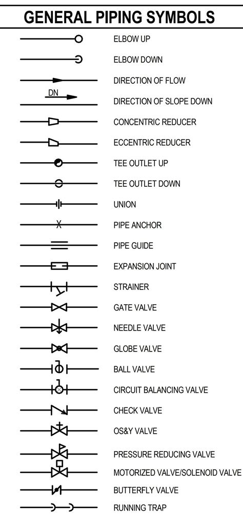 Piping symbols | Plumbing symbols, Piping and instrumentation diagram, Pipe fitting