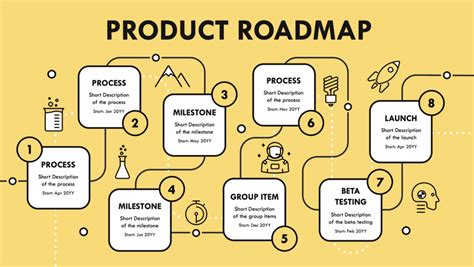 Product Roadmap Timeline Template - prntbl.concejomunicipaldechinu.gov.co