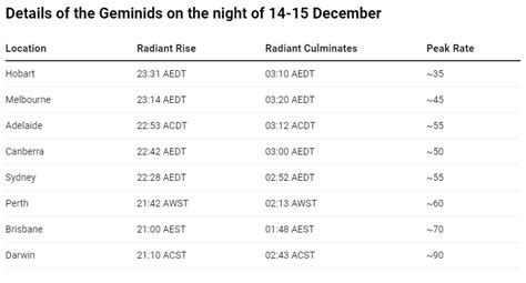 The Geminids: The Year’s Best Meteor Shower Is Upon Us. And This One ...