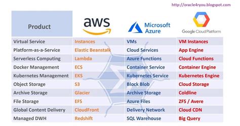 Azure Certification Vs Aws Certification - prntbl.concejomunicipaldechinu.gov.co