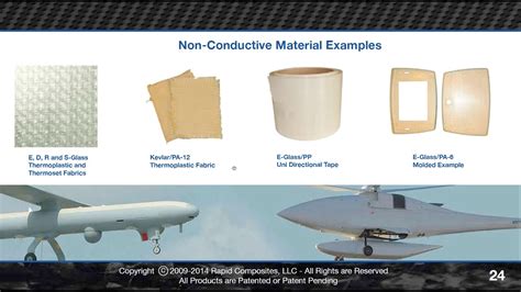 Composite Materials for Aircraft Structures - YouTube