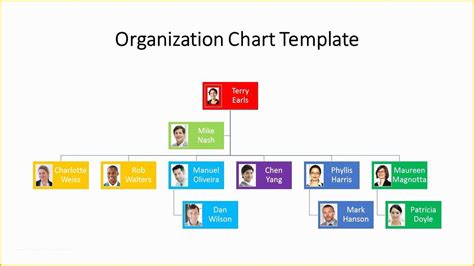 Hierarchy Chart Template Free Of Simple organizational Chart Template ...