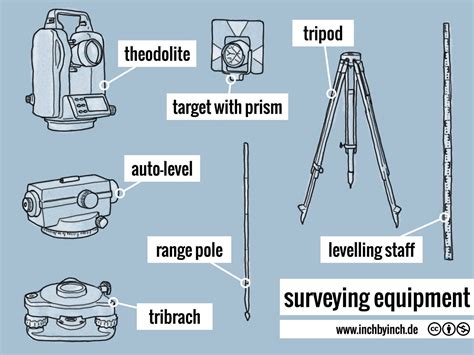 INCH - Technical English | pictorial: surveying equipment