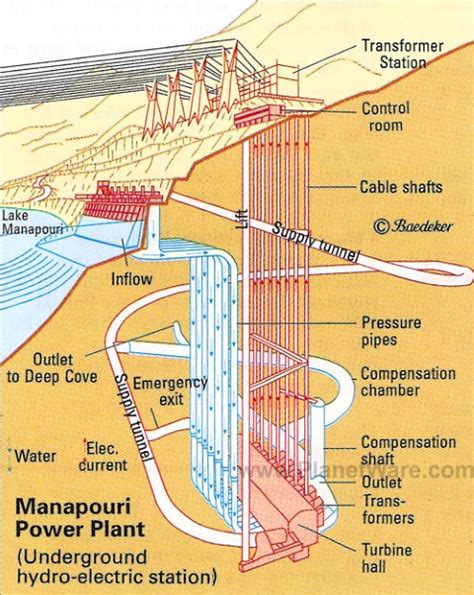 Manapouri Power Station Refurbishment, Manapouri, New Zealand - Forge Venture Management