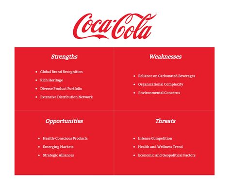 Fizzing Success: Coca-Cola SWOT Analysis Unveiled