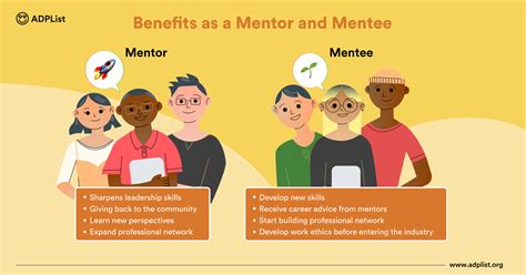 What is a Mentoring Program?