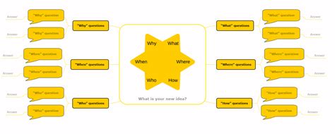 Learn what is a Brainstorming Diagram and Create your own one!