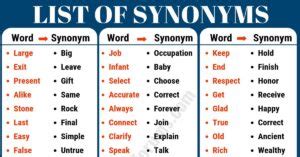 Synonym Examples: List of 40+ Important Examples of Synonyms - ESL Forums