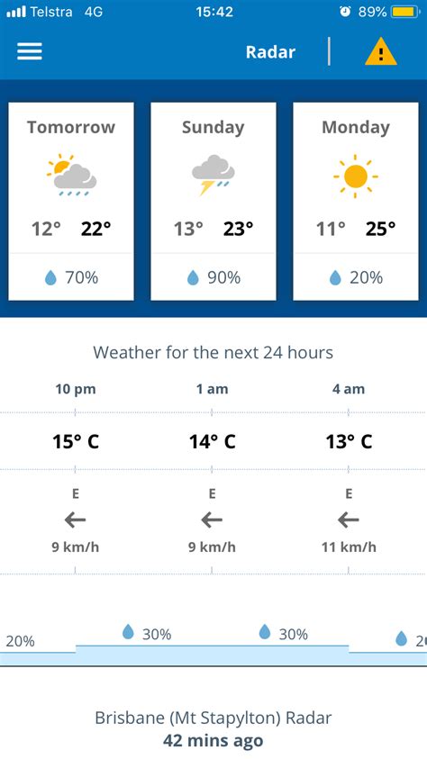 Right as rain: How to interpret the daily rainfall forecast - Social Media Blog - Bureau of ...