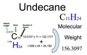 Undecane [C11H24] Molecular Weight Calculation - Laboratory Notes