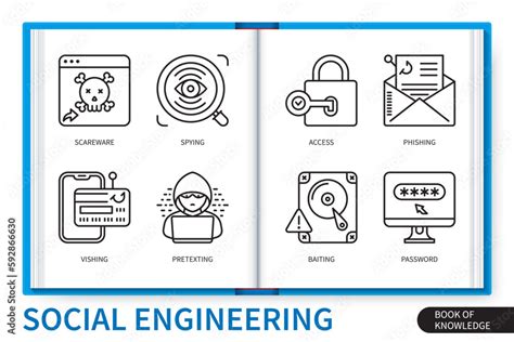 Social engineering infographics elements set. Phishing, password ...