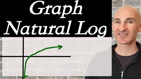 Natural Log How to Graph - YouTube