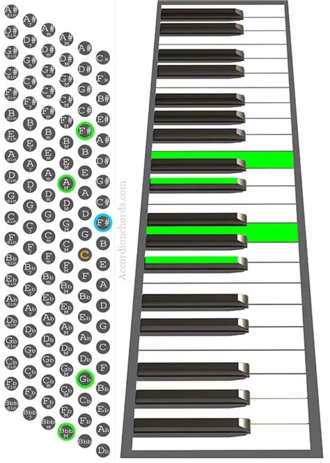 How to play an F#m7 chord on Accordion - Chord chart