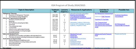 Resourceaholic: Scheme of Work Development