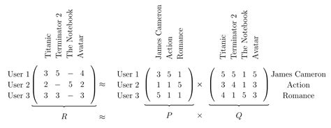 Non-Negative Matrix Factorization